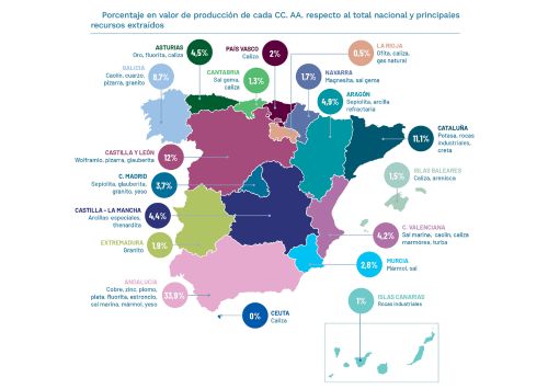 La miner&iacute;a emplea a m&aacute;s de 30.000 personas y su producci&oacute;n tiene un valor superior a 3.600 millones