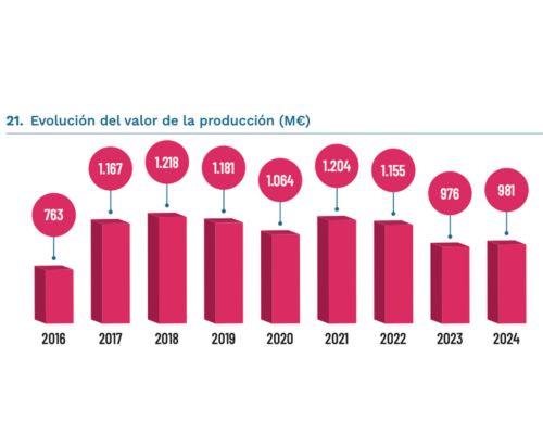 Publicada la Estad&iacute;stica Minera de Espa&shy;&ntilde;a 2024
